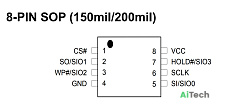 Микросхема MX25U8033EM2I-12G