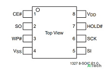 Микросхема SST25VF032B-66-4I-S2AF