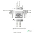 Микросхема USB2513B