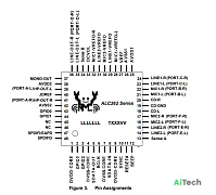 Микросхема ALC262