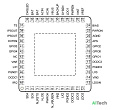 Микросхема AXP192