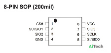 Микросхема MX25L3273EM2I-10G
